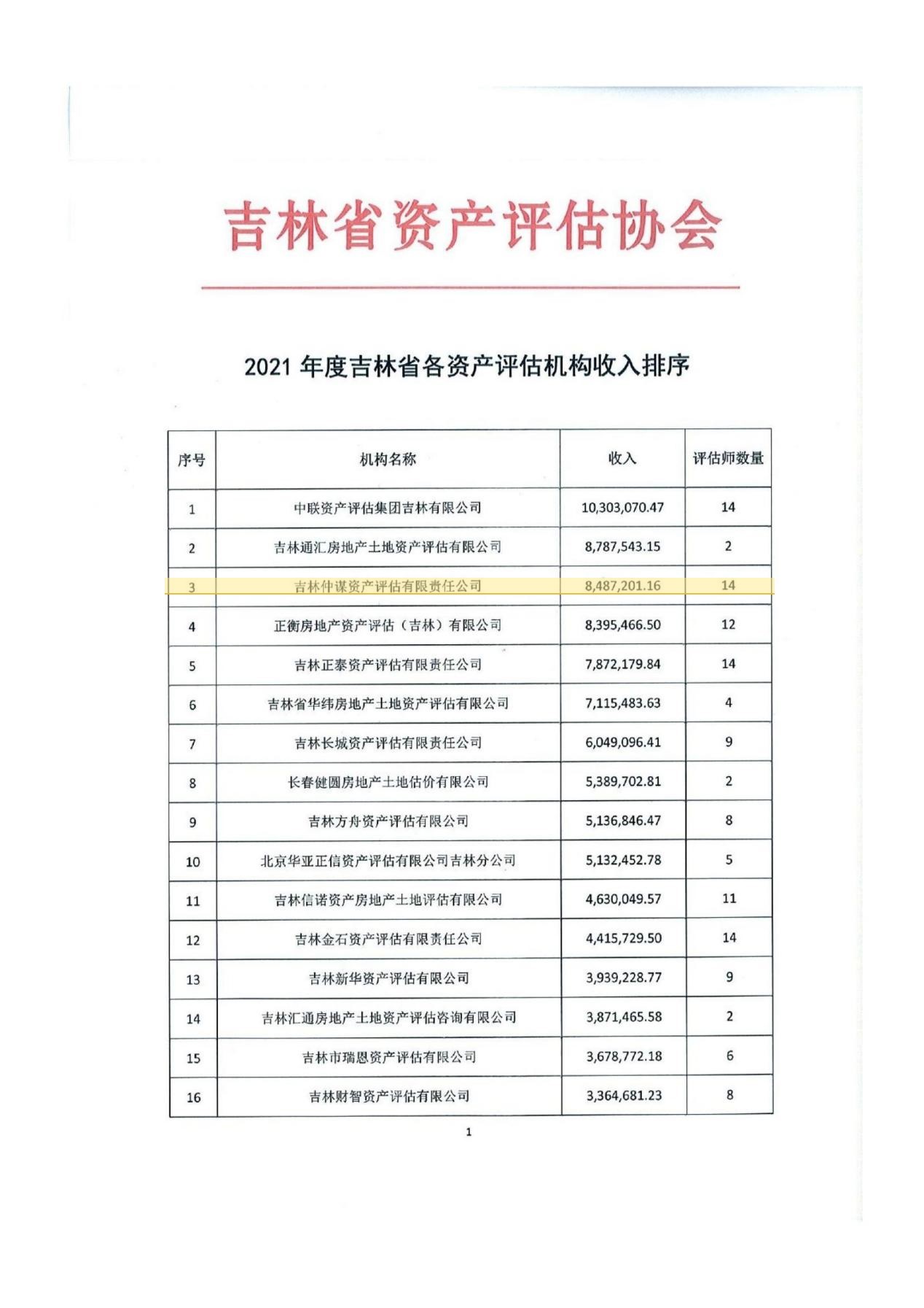 2022年排名