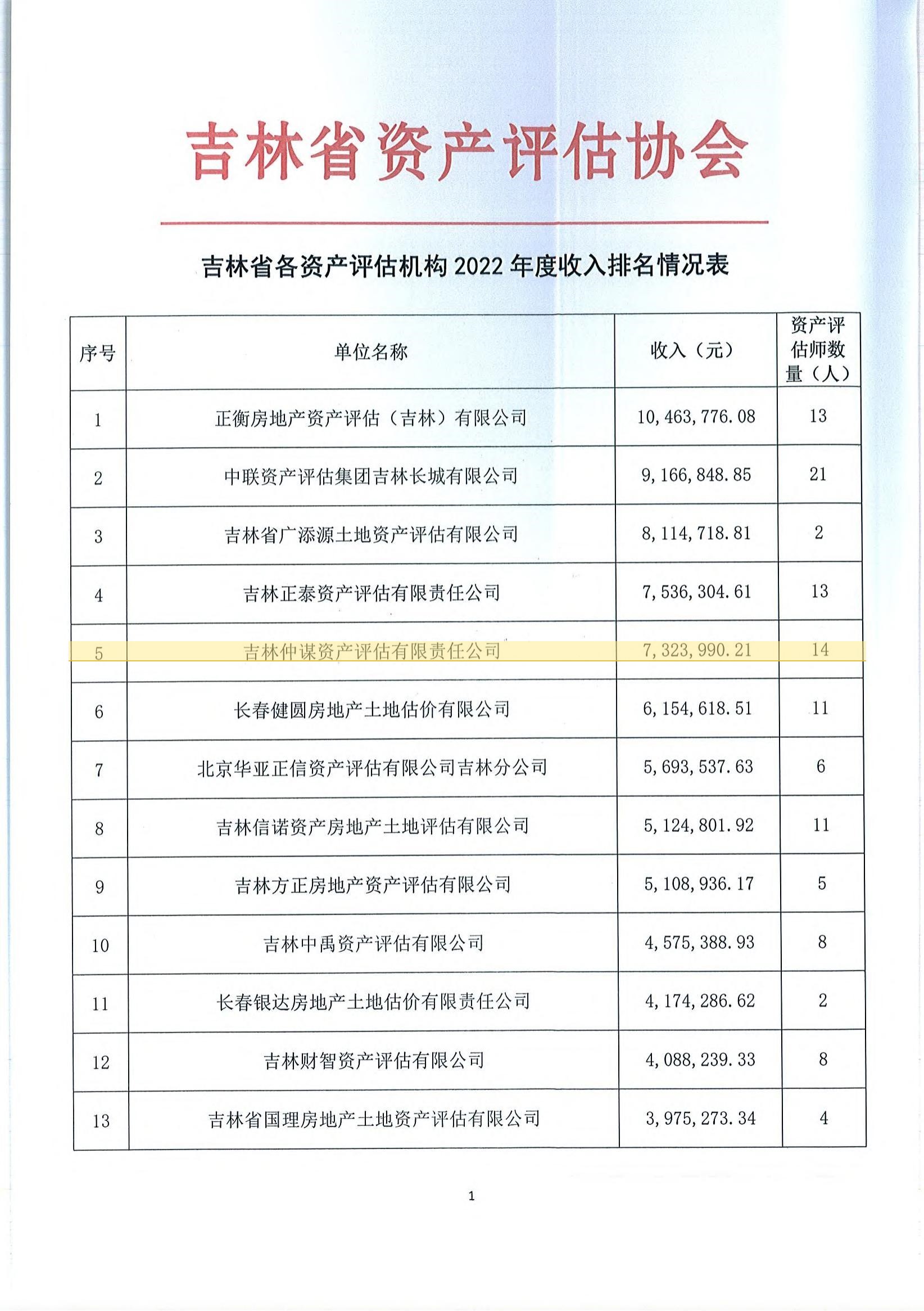 2023年排名