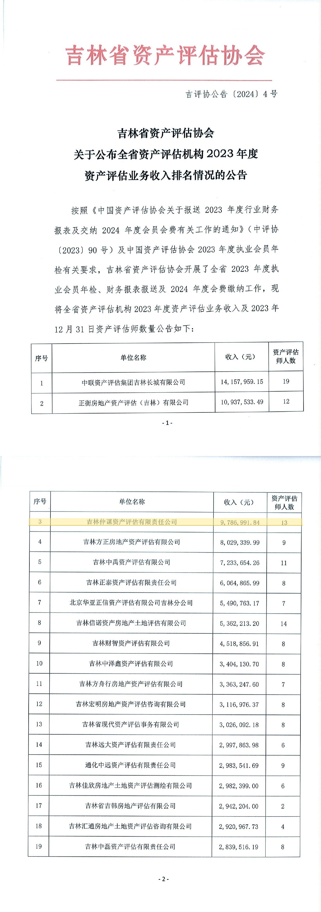 2024年排名